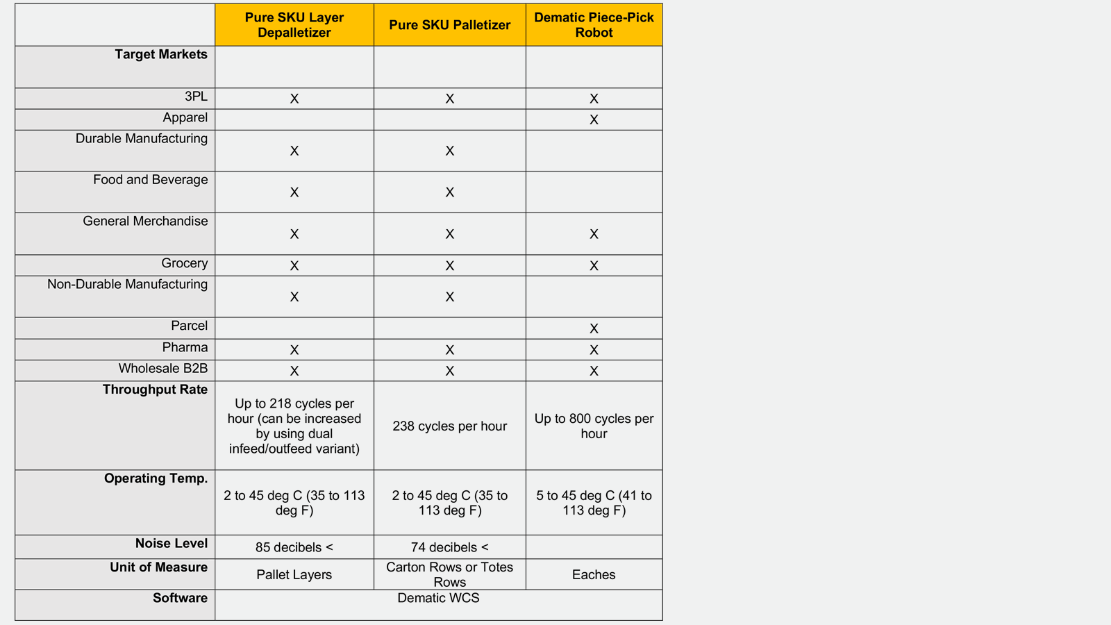 Programs  ICROBOT Robotics